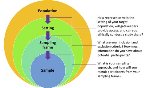 quantitative sampling methods in research|sampling technique in research example.